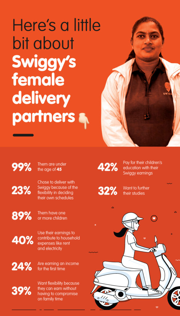 A Note On Our Commitment To Increase Women Delivery Partners In