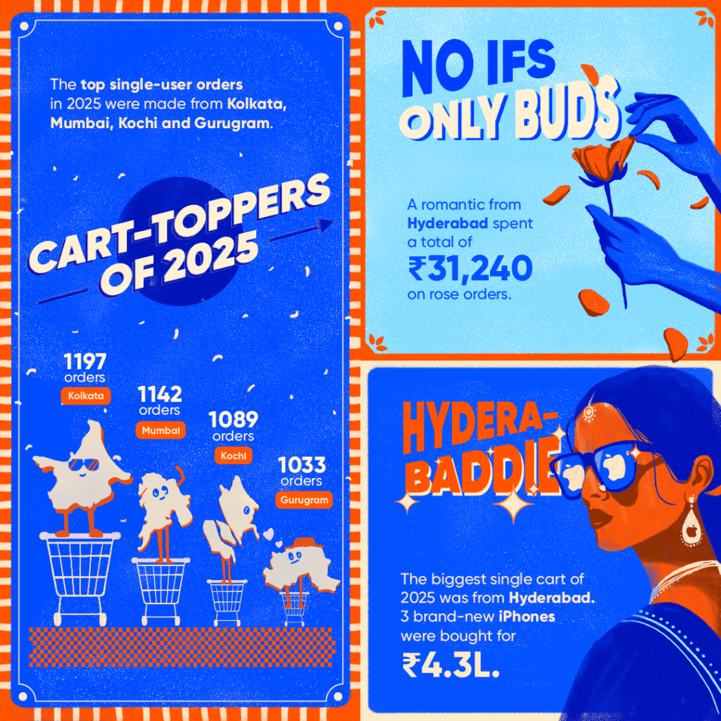 Launched in August 2020, Instamart is India’s leading quick commerce platform. Present in over 125+ cities, Instamart uses Swiggy’s superior technology and dedicated delivery fleet to bring groceries and other essentials in categories such as hygiene and wellness, home and kitchen, office and stationery, technology and electronics, beauty and grooming, and more to the doorsteps of Indians in 10 minutes. Launched in August 2020, Instamart is India’s leading quick commerce platform. Present in over 125+ cities, Instamart uses Swiggy’s superior technology and dedicated delivery fleet to bring groceries and other essentials in categories such as hygiene and wellness, home and kitchen, office and stationery, technology and electronics, beauty and grooming, and more to the doorsteps of Indians in 10 minutes.